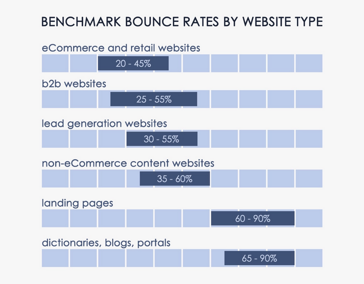 SEO Goals For Local Business Websites To Rank High In 2023