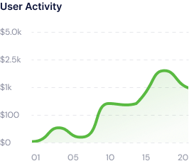 analysis chart 1 | Ecommerce SEO |