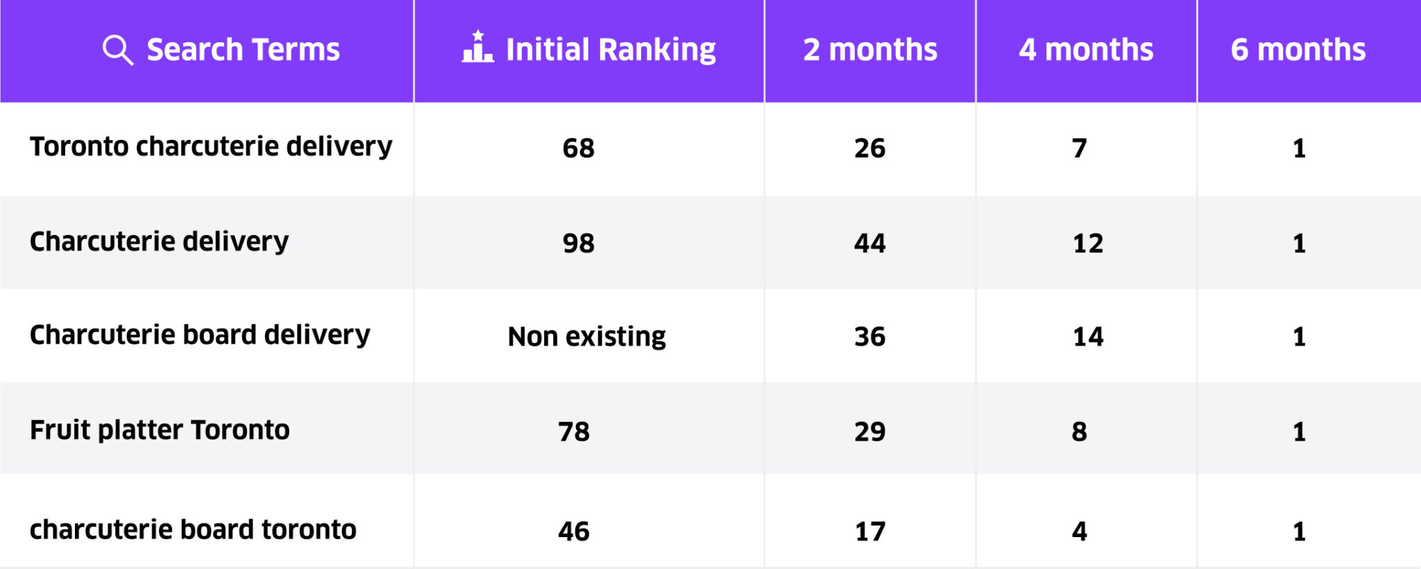 case-study | Volt Studios