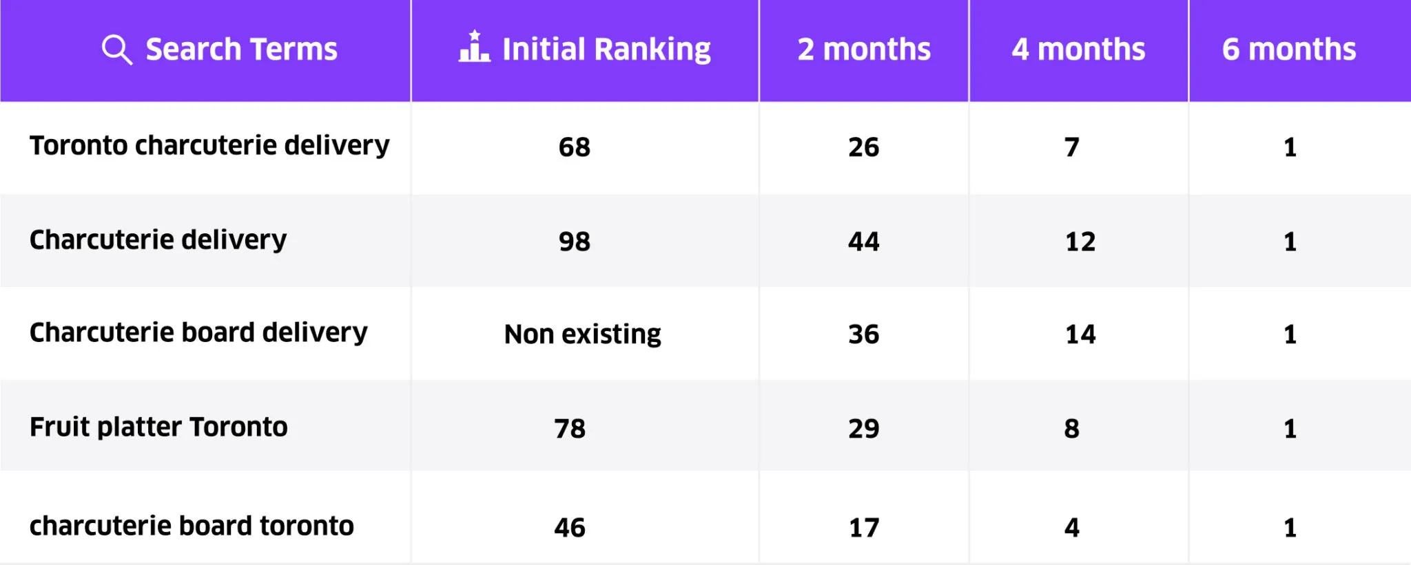 Home 32 case-study | Volt Studios