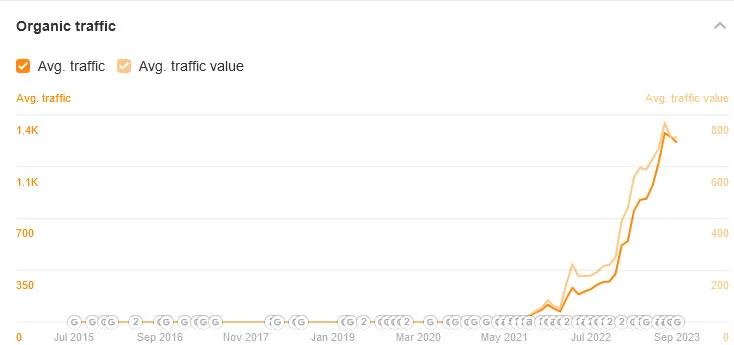 Home 39 case -study | Volt Studios