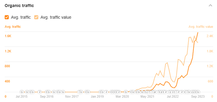 umc graph | Home |