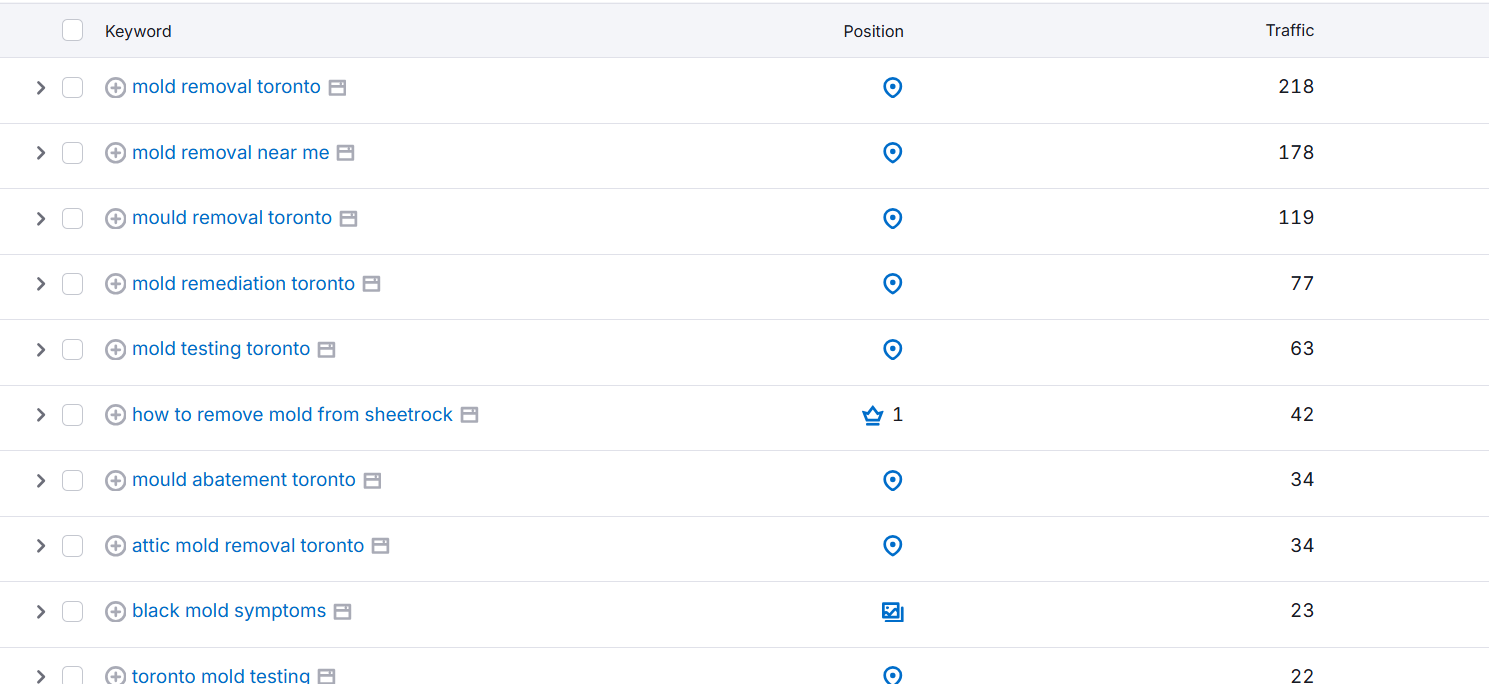 UMC | Local SEO Services for Canada