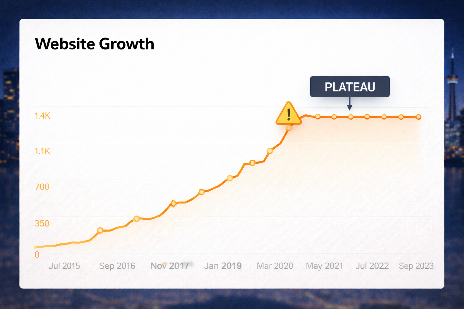 website grow | Website Growth System |