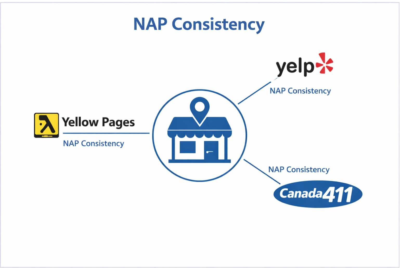 Citations Map for Local Services Businesses in Canada