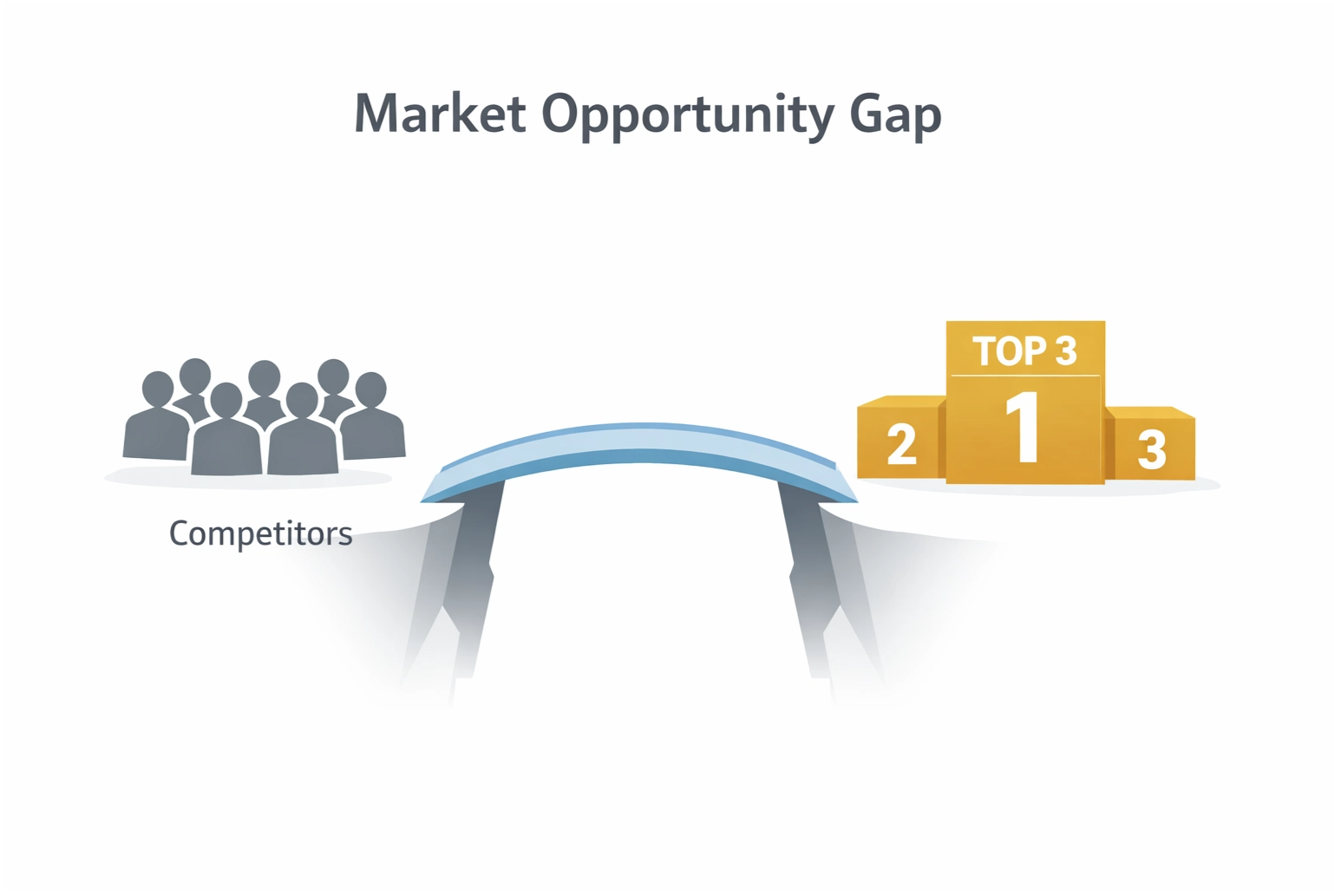 Oppurtunity Gap in Canadian market for SEO for Services Businesses | Volt Studios