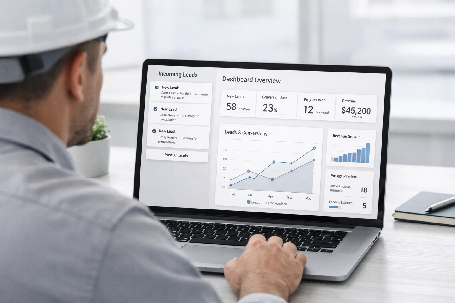 Pillar 3: PPC as Finishing Work for services Businesses