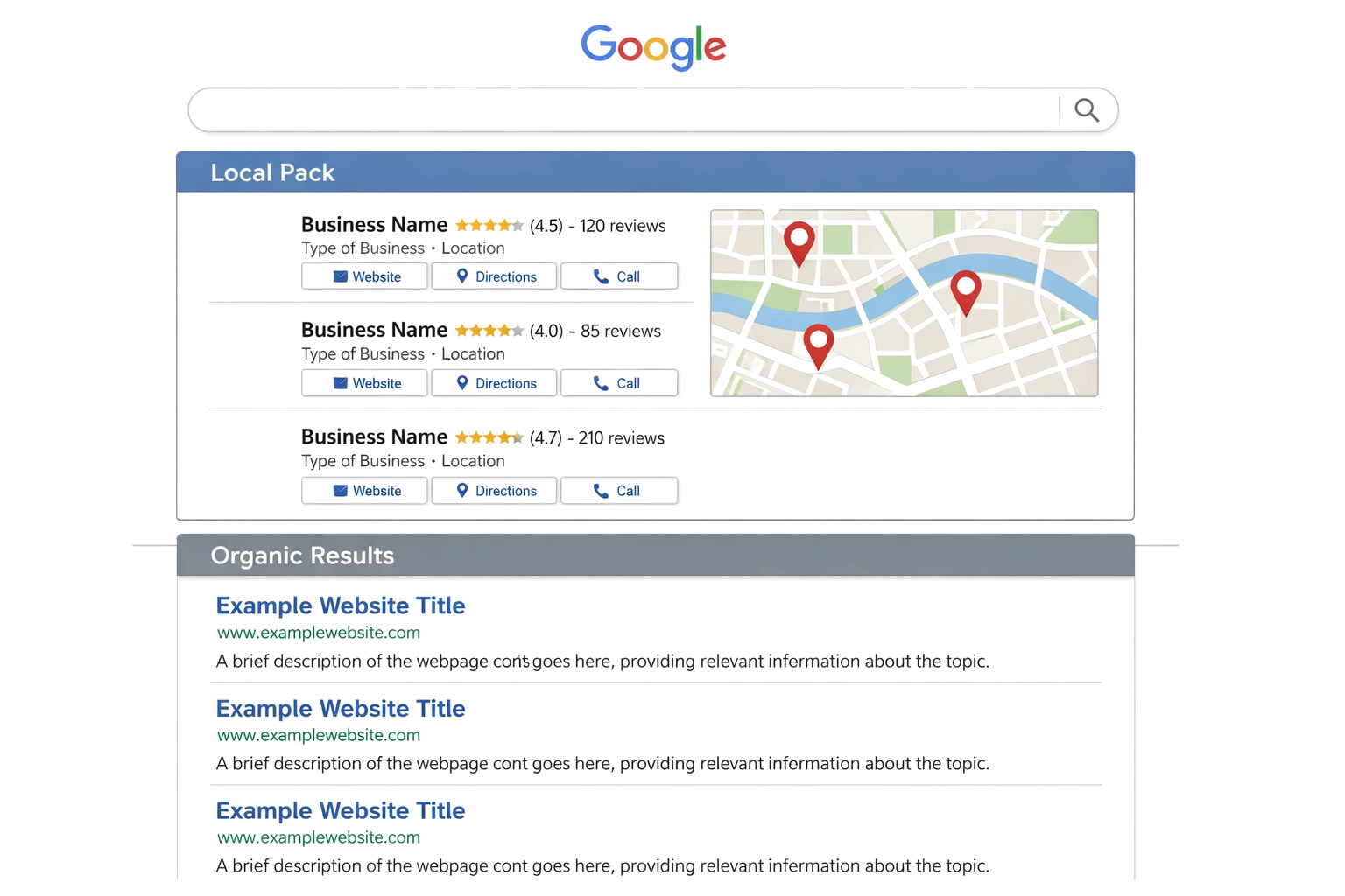 split-screen illustration of Google search results showing the Local Pack map section on top and organic listings below