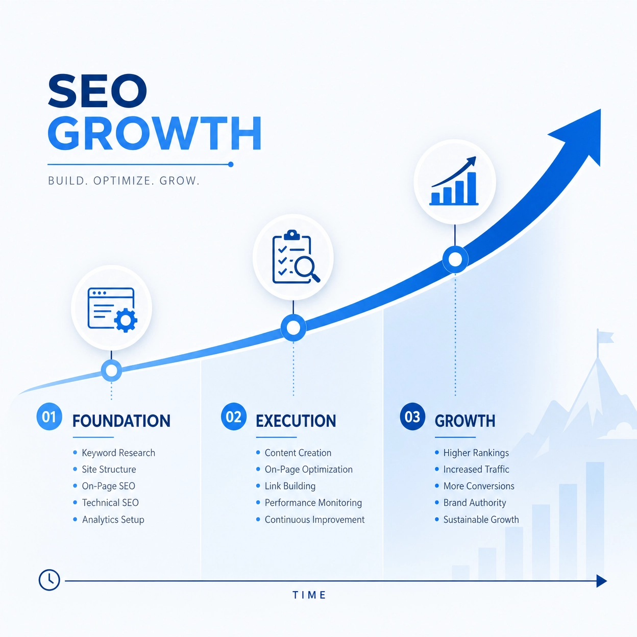 How to Choose an SEO Agency in Toronto in 2026 4 SEO growth timeline for Toronto Businesses