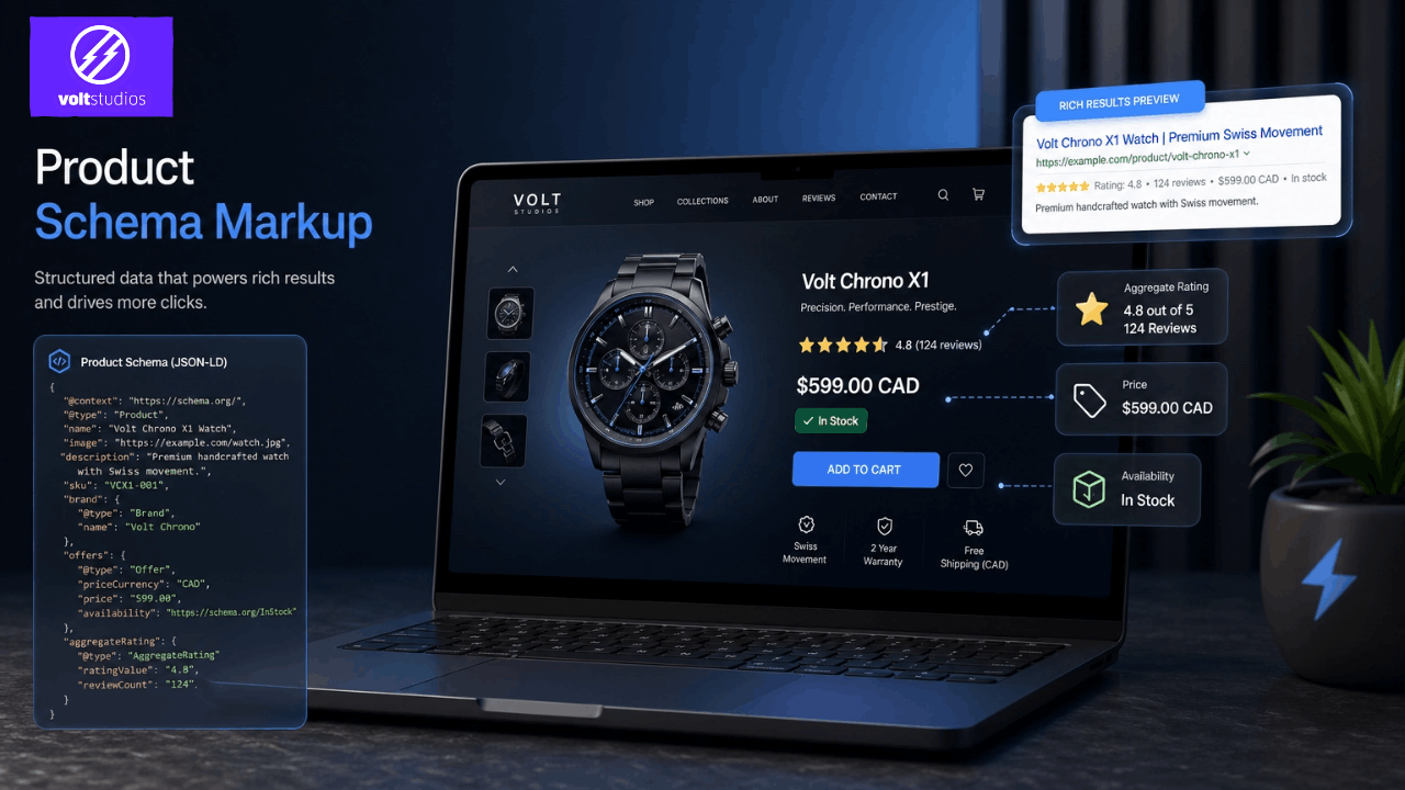 A professional 3D illustration of a high-end watch on a laptop screen, featuring floating "Rich Results" badges for star ratings, price in CAD, and availability, representing effective Product Schema Markup.