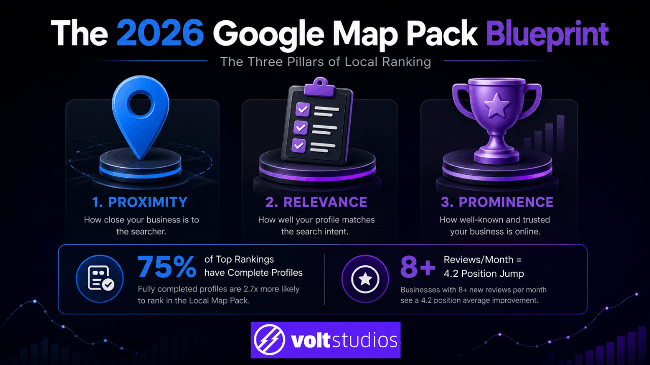How to Rank in Map Pack 2026 | Local SEO |