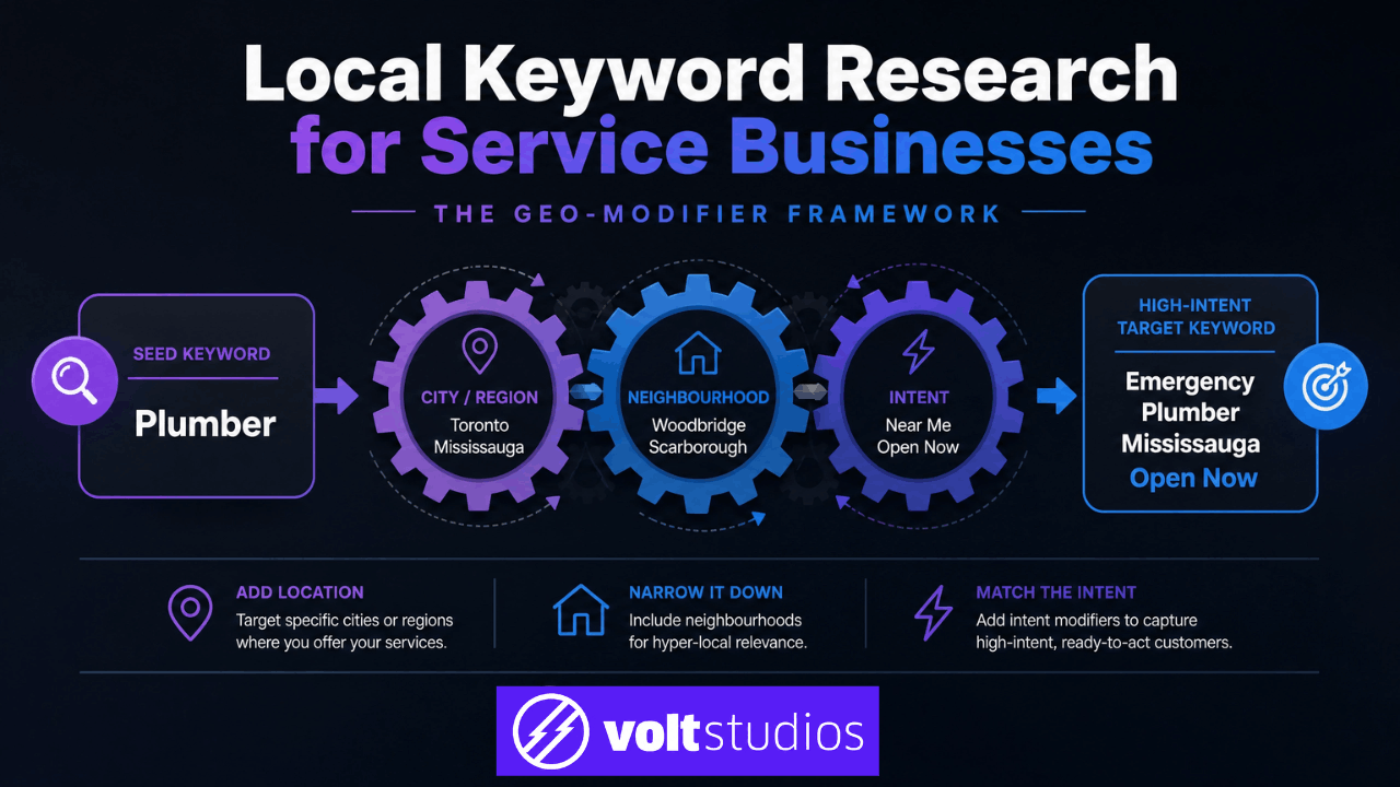 Local Keyword Research for Service Businesses
