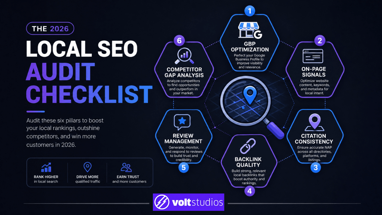 Local SEO Audit Checklist