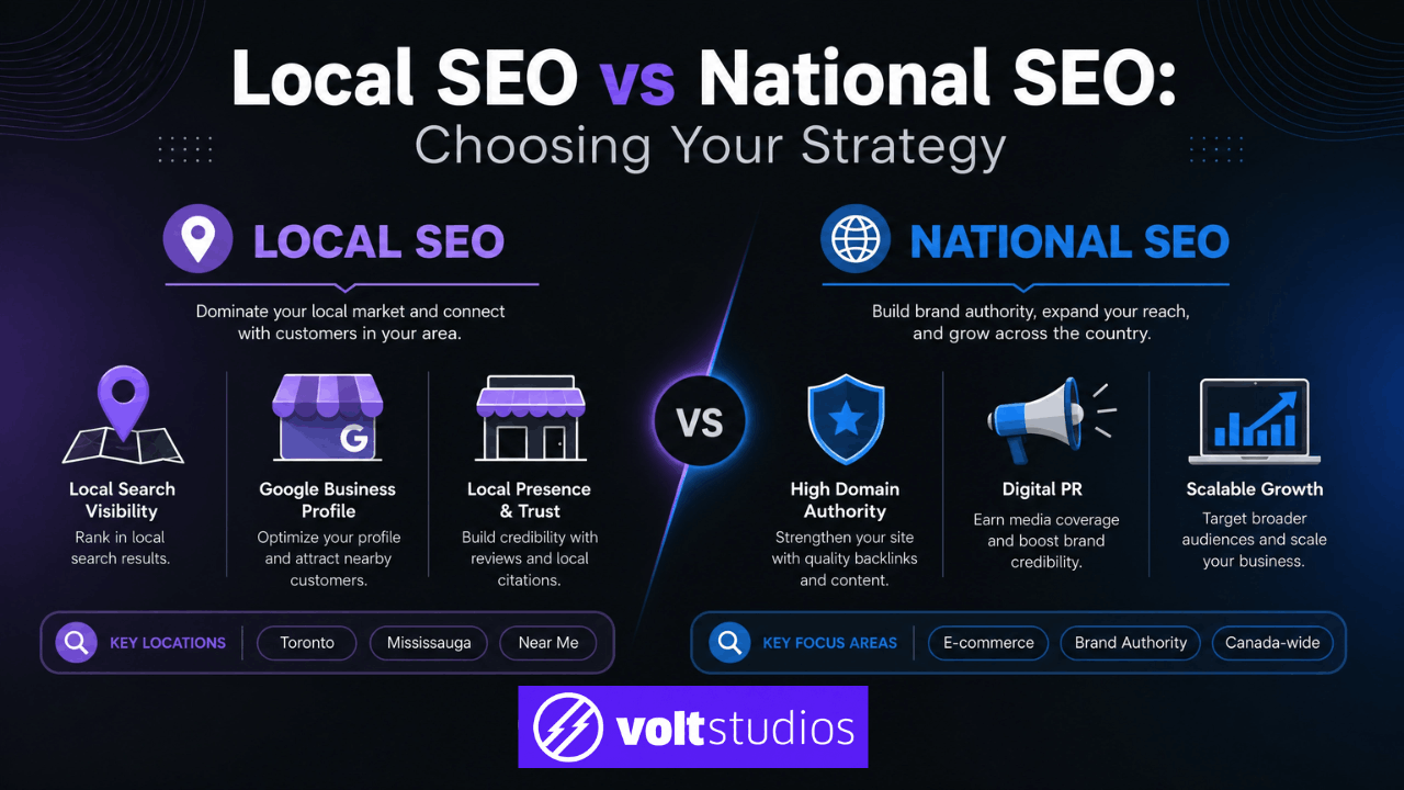 Local vs National SEO Which Strategy to Choose