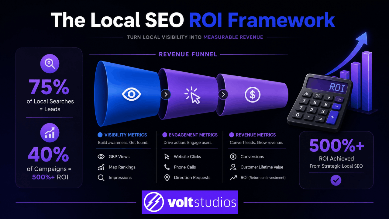 Measure Your Local SEO ROI