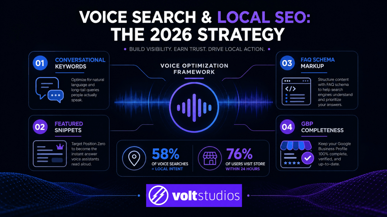 Voice Search SEO for Local Businesses
