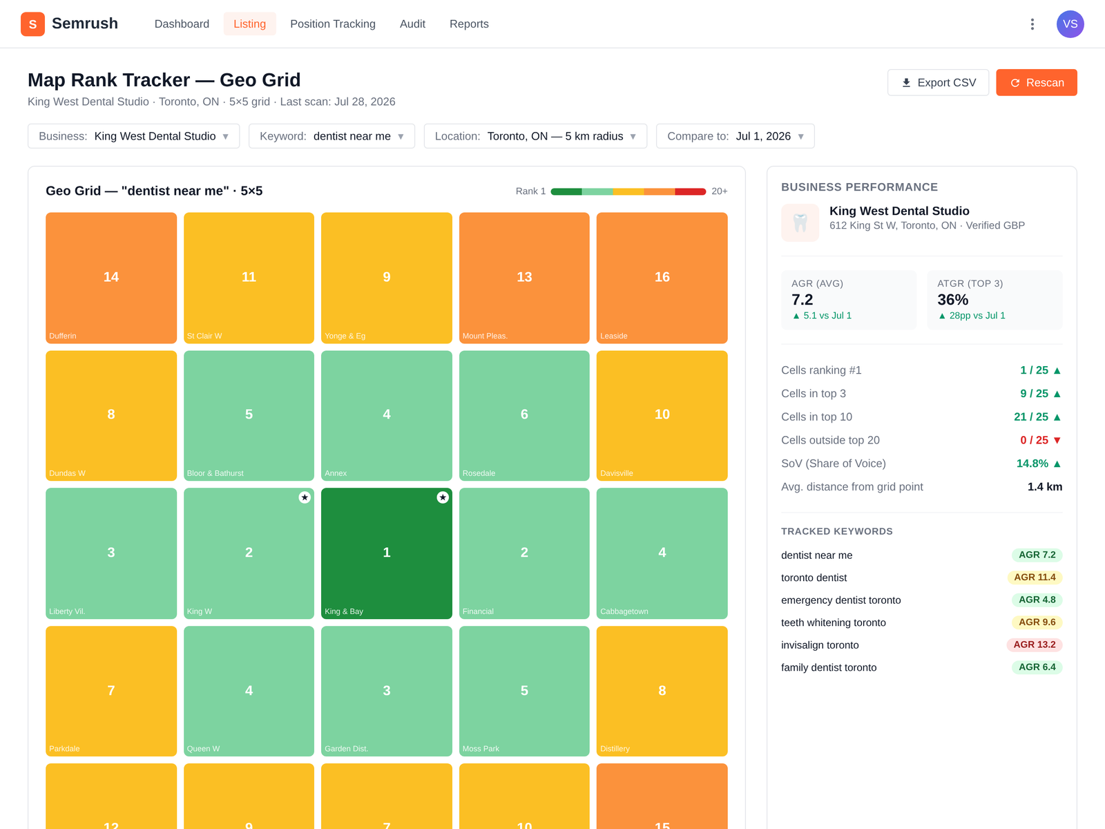 What Is Local SEO and How Does It Work? 3 Geogrid for Tracking Local search data